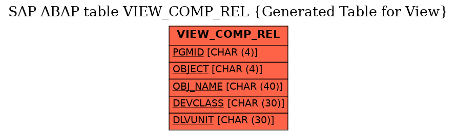 E-R Diagram for table VIEW_COMP_REL (Generated Table for View)