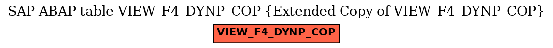 E-R Diagram for table VIEW_F4_DYNP_COP (Extended Copy of VIEW_F4_DYNP_COP)