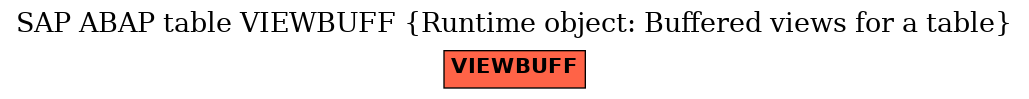E-R Diagram for table VIEWBUFF (Runtime object: Buffered views for a table)