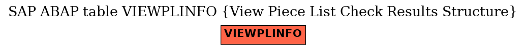 E-R Diagram for table VIEWPLINFO (View Piece List Check Results Structure)