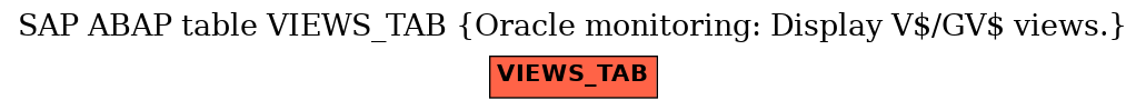 E-R Diagram for table VIEWS_TAB (Oracle monitoring: Display V$/GV$ views.)