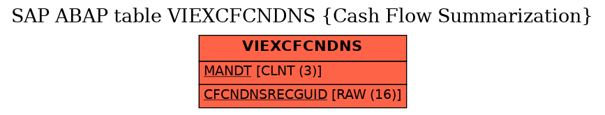 E-R Diagram for table VIEXCFCNDNS (Cash Flow Summarization)