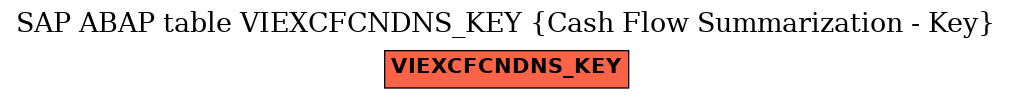 E-R Diagram for table VIEXCFCNDNS_KEY (Cash Flow Summarization - Key)