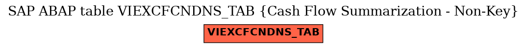 E-R Diagram for table VIEXCFCNDNS_TAB (Cash Flow Summarization - Non-Key)