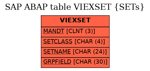 E-R Diagram for table VIEXSET (SETs)