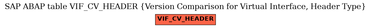 E-R Diagram for table VIF_CV_HEADER (Version Comparison for Virtual Interface, Header Type)