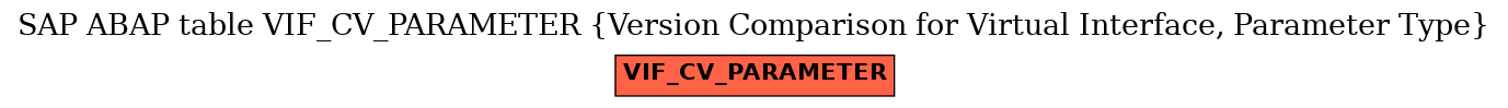 E-R Diagram for table VIF_CV_PARAMETER (Version Comparison for Virtual Interface, Parameter Type)