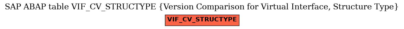 E-R Diagram for table VIF_CV_STRUCTYPE (Version Comparison for Virtual Interface, Structure Type)