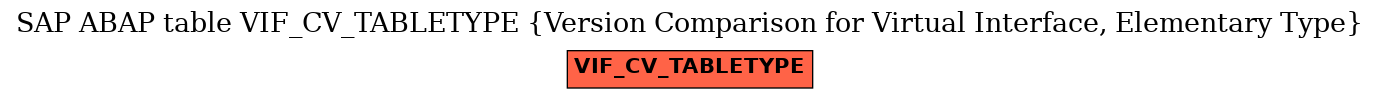 E-R Diagram for table VIF_CV_TABLETYPE (Version Comparison for Virtual Interface, Elementary Type)