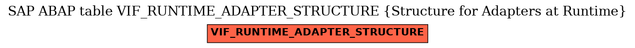 E-R Diagram for table VIF_RUNTIME_ADAPTER_STRUCTURE (Structure for Adapters at Runtime)