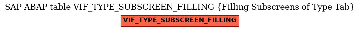 E-R Diagram for table VIF_TYPE_SUBSCREEN_FILLING (Filling Subscreens of Type Tab)