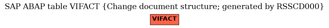 E-R Diagram for table VIFACT (Change document structure; generated by RSSCD000)