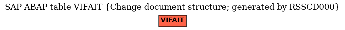 E-R Diagram for table VIFAIT (Change document structure; generated by RSSCD000)