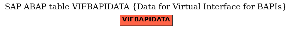 E-R Diagram for table VIFBAPIDATA (Data for Virtual Interface for BAPIs)