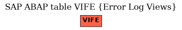 E-R Diagram for table VIFE (Error Log Views)