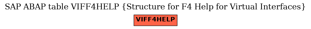 E-R Diagram for table VIFF4HELP (Structure for F4 Help for Virtual Interfaces)