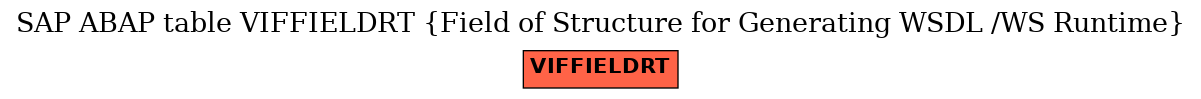 E-R Diagram for table VIFFIELDRT (Field of Structure for Generating WSDL /WS Runtime)