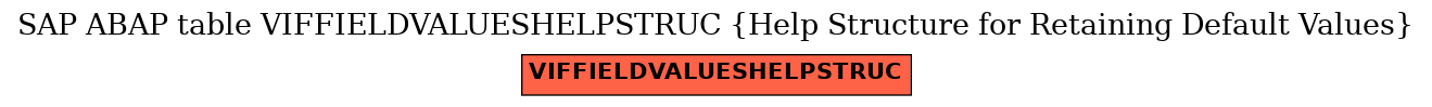 E-R Diagram for table VIFFIELDVALUESHELPSTRUC (Help Structure for Retaining Default Values)