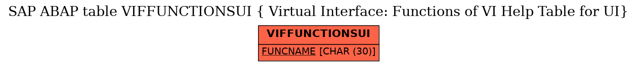 E-R Diagram for table VIFFUNCTIONSUI ( Virtual Interface: Functions of VI Help Table for UI)