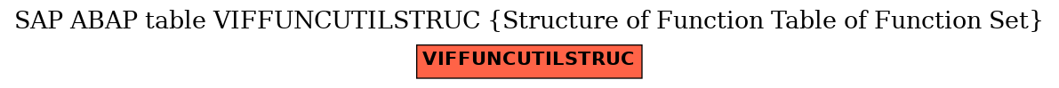 E-R Diagram for table VIFFUNCUTILSTRUC (Structure of Function Table of Function Set)