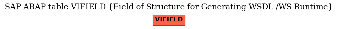 E-R Diagram for table VIFIELD (Field of Structure for Generating WSDL /WS Runtime)