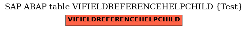 E-R Diagram for table VIFIELDREFERENCEHELPCHILD (Test)