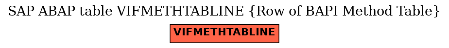 E-R Diagram for table VIFMETHTABLINE (Row of BAPI Method Table)