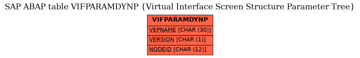 E-R Diagram for table VIFPARAMDYNP (Virtual Interface Screen Structure Parameter Tree)