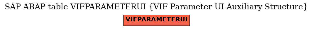 E-R Diagram for table VIFPARAMETERUI (VIF Parameter UI Auxiliary Structure)