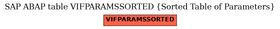 E-R Diagram for table VIFPARAMSSORTED (Sorted Table of Parameters)