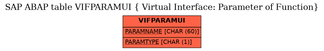 E-R Diagram for table VIFPARAMUI ( Virtual Interface: Parameter of Function)