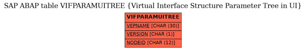 E-R Diagram for table VIFPARAMUITREE (Virtual Interface Structure Parameter Tree in UI)