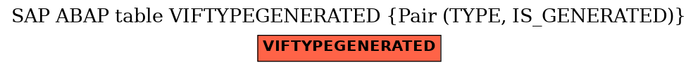 E-R Diagram for table VIFTYPEGENERATED (Pair (TYPE, IS_GENERATED))
