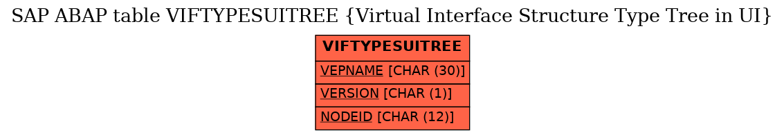 E-R Diagram for table VIFTYPESUITREE (Virtual Interface Structure Type Tree in UI)