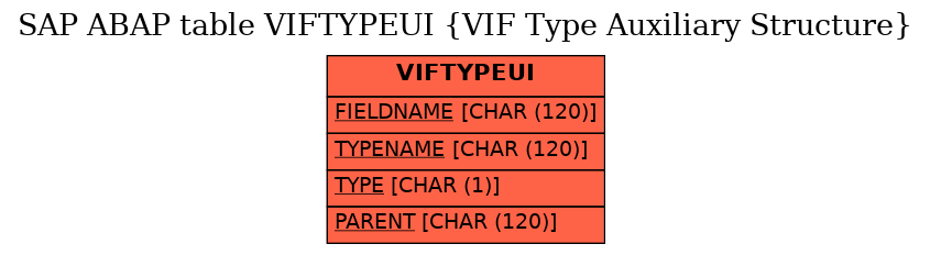 E-R Diagram for table VIFTYPEUI (VIF Type Auxiliary Structure)