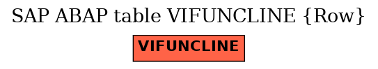 E-R Diagram for table VIFUNCLINE (Row)