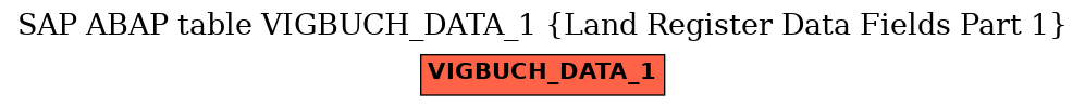 E-R Diagram for table VIGBUCH_DATA_1 (Land Register Data Fields Part 1)