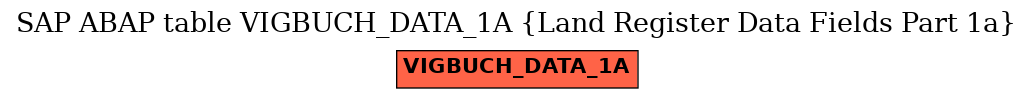 E-R Diagram for table VIGBUCH_DATA_1A (Land Register Data Fields Part 1a)