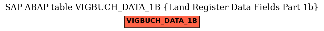 E-R Diagram for table VIGBUCH_DATA_1B (Land Register Data Fields Part 1b)