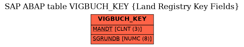 E-R Diagram for table VIGBUCH_KEY (Land Registry Key Fields)