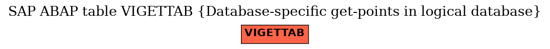 E-R Diagram for table VIGETTAB (Database-specific get-points in logical database)