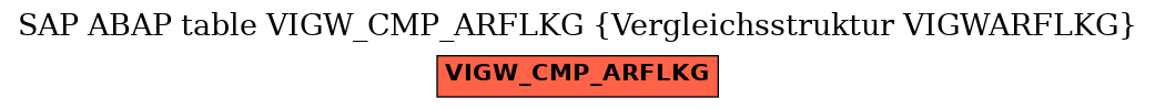 E-R Diagram for table VIGW_CMP_ARFLKG (Vergleichsstruktur VIGWARFLKG)