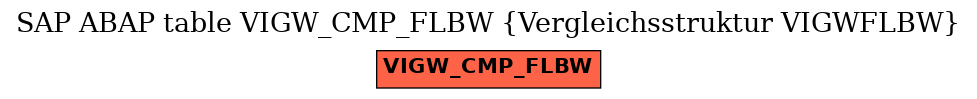 E-R Diagram for table VIGW_CMP_FLBW (Vergleichsstruktur VIGWFLBW)