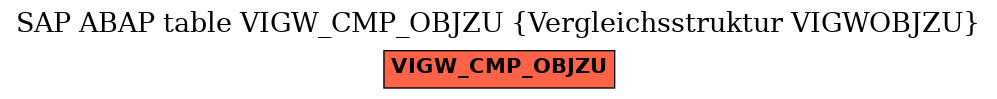 E-R Diagram for table VIGW_CMP_OBJZU (Vergleichsstruktur VIGWOBJZU)