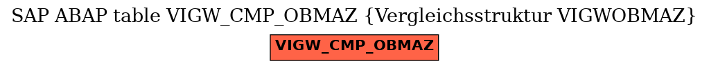 E-R Diagram for table VIGW_CMP_OBMAZ (Vergleichsstruktur VIGWOBMAZ)