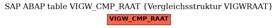 E-R Diagram for table VIGW_CMP_RAAT (Vergleichsstruktur VIGWRAAT)