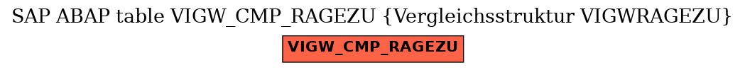 E-R Diagram for table VIGW_CMP_RAGEZU (Vergleichsstruktur VIGWRAGEZU)