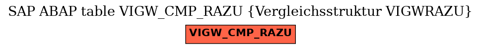 E-R Diagram for table VIGW_CMP_RAZU (Vergleichsstruktur VIGWRAZU)