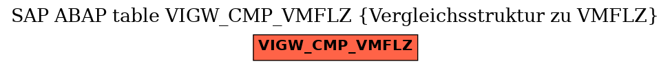E-R Diagram for table VIGW_CMP_VMFLZ (Vergleichsstruktur zu VMFLZ)