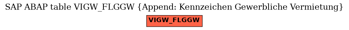 E-R Diagram for table VIGW_FLGGW (Append: Kennzeichen Gewerbliche Vermietung)